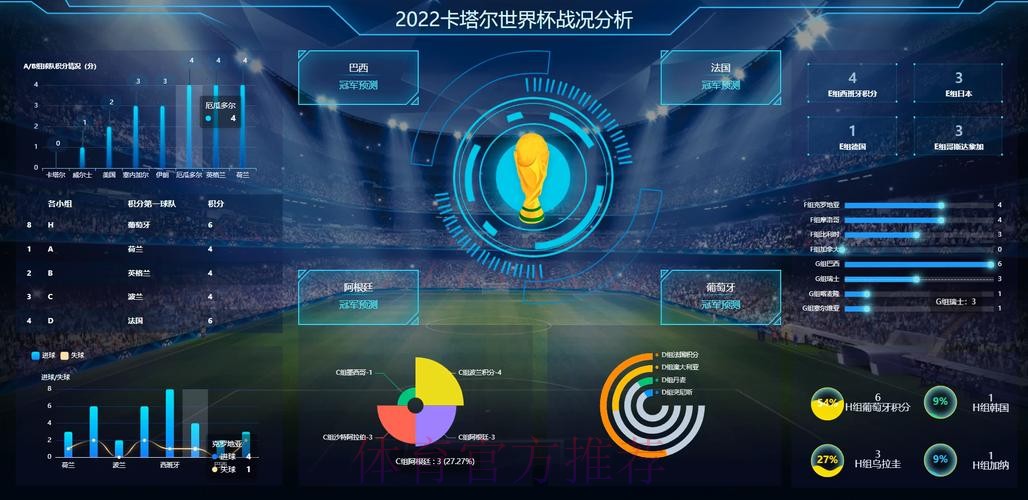 全面解读世界杯数据分析 全面解读世界杯数据分析