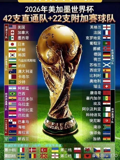 2026世界杯冠军球队预测分析 2026世界杯冠军球队预测分析