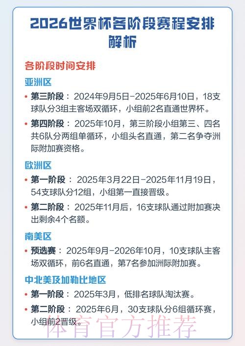 2026世界杯赛程全面解析 2026世界杯赛程全面解析